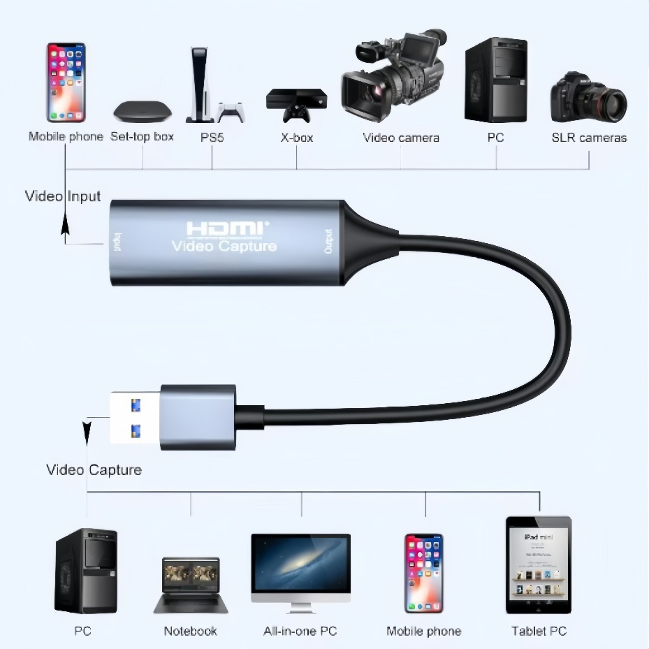 USB-C 2.0/3.0 HDMI Video Captu - Pad Gaming Console ulasan dan harga